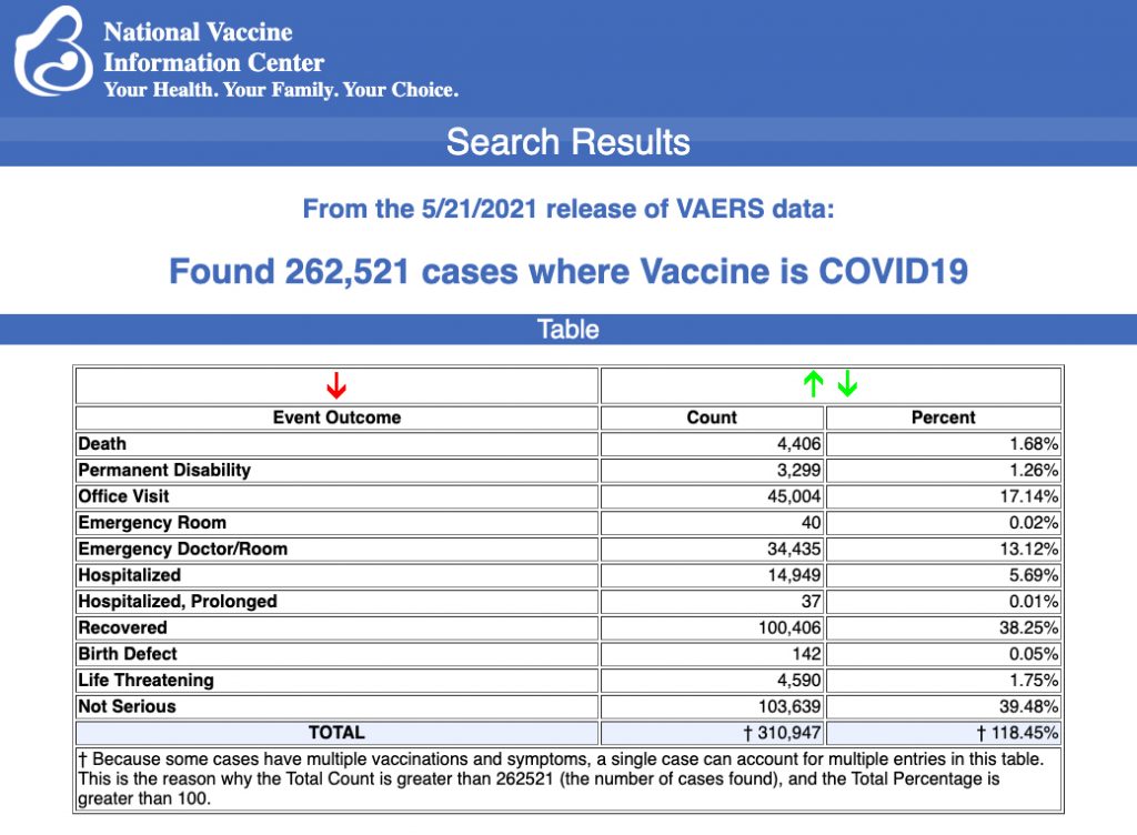 Отчеты о травмах от вакцины COVID среди детей в возрасте от 12 до 17 лет более чем втрое за 1 неделю, данные VAERS